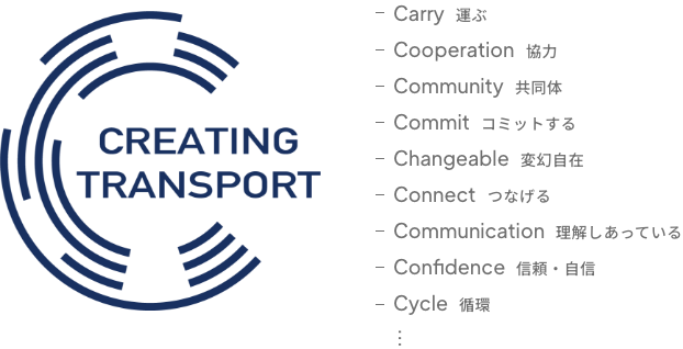 Carry 運ぶ Cooperation 協力 Community 共同体 Commit コミットする Changeable 変幻自在 Connect つなげる Communication 理解しあっている Confidence 信頼・自信 Cycle 循環