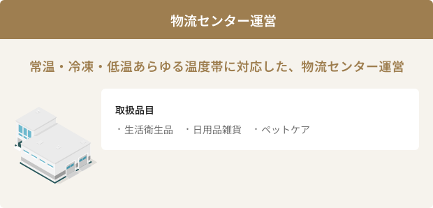 物流センター運営 常温・冷凍・低温あらゆる温度帯に対応した、物流センター運営 取扱品目 生活衛生品 アイスクリーム 化粧品