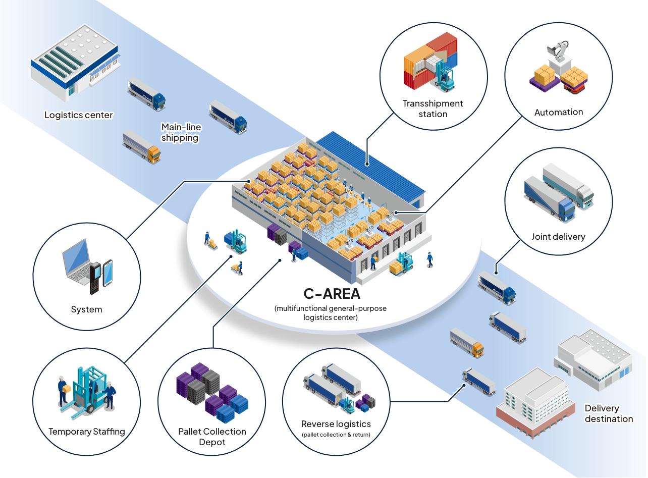 C-AREA (multifunctional general-purpose logistics center)