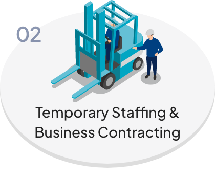 Temporary Staffing & Business Contracting