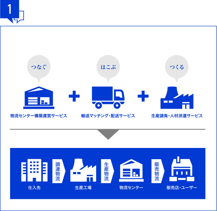 トランコムって、どんな仕事してるの？